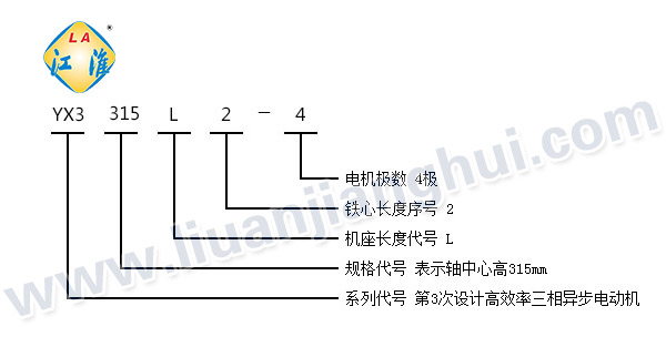 YX3高效節(jié)能三相異步電動(dòng)機(jī)_型號(hào)意義說明_六安江淮電機(jī)有限公司