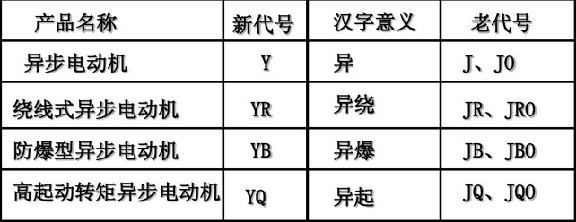 電機(jī)銘牌參數(shù)中新老代號(hào)區(qū)別