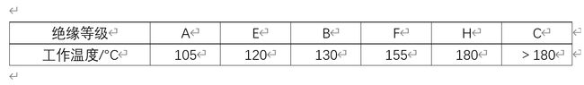 電機的絕緣等級與工作溫度對照表