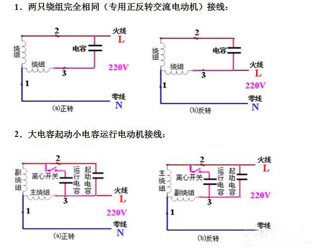 六安電機(jī)主繞組和輔助繞組的連接方法，單相電機(jī)同心繞組的2極連接方法。